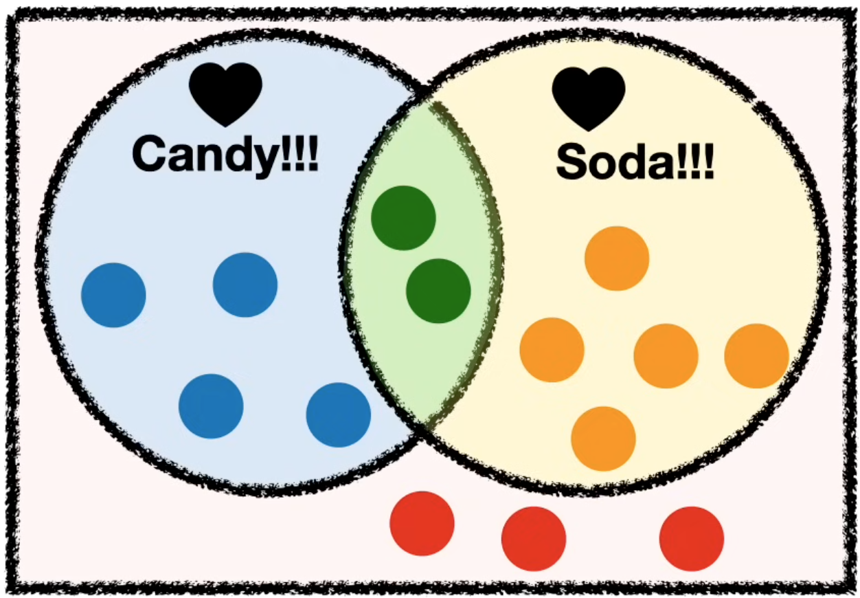 conditional-probability-example